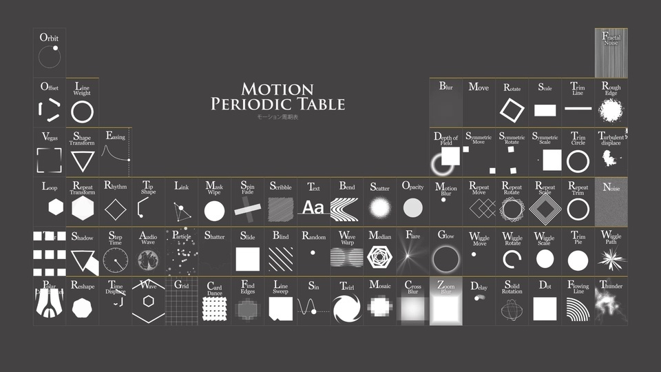 Dynamic cycle table